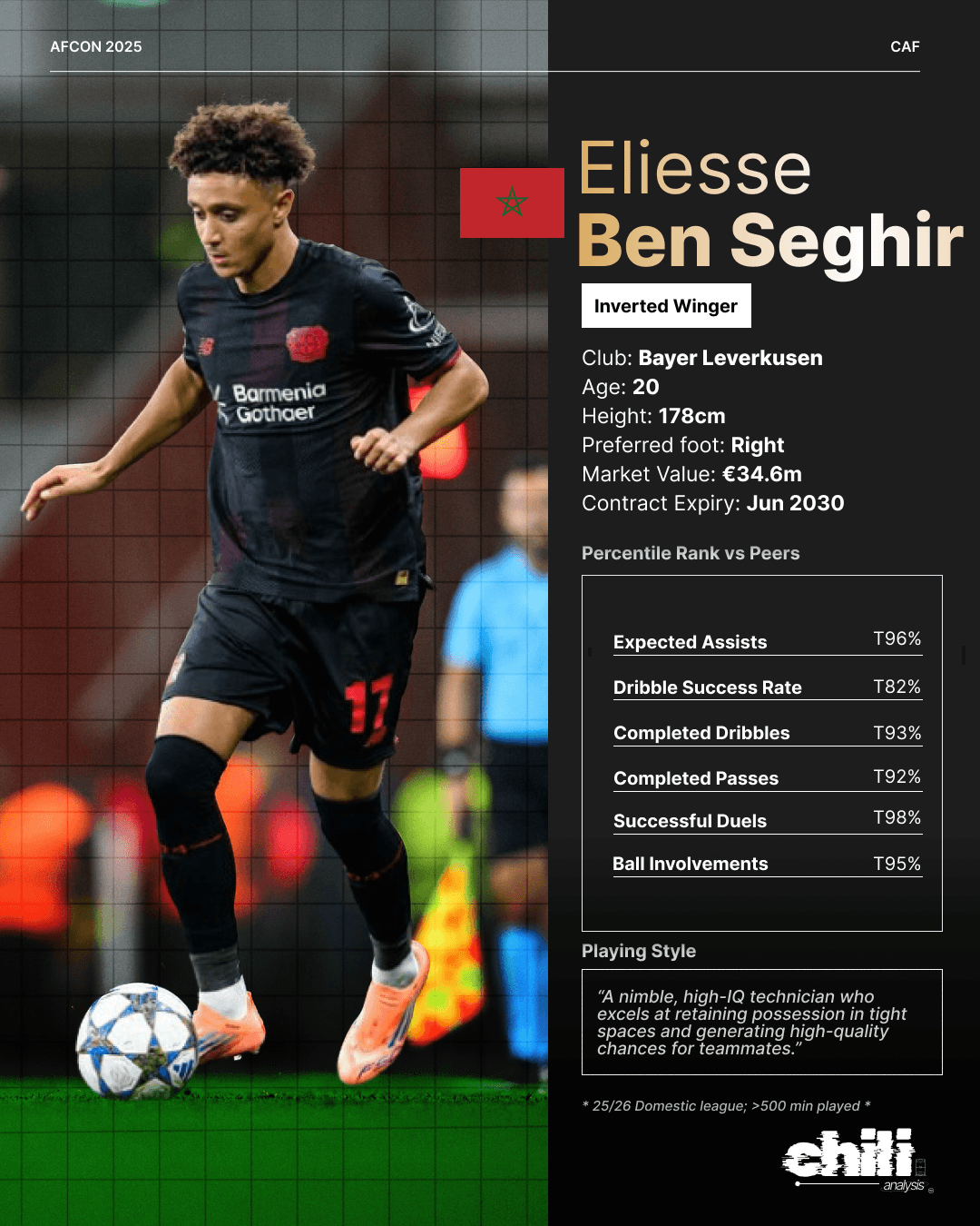 Eliesse Ben Seghir statcard