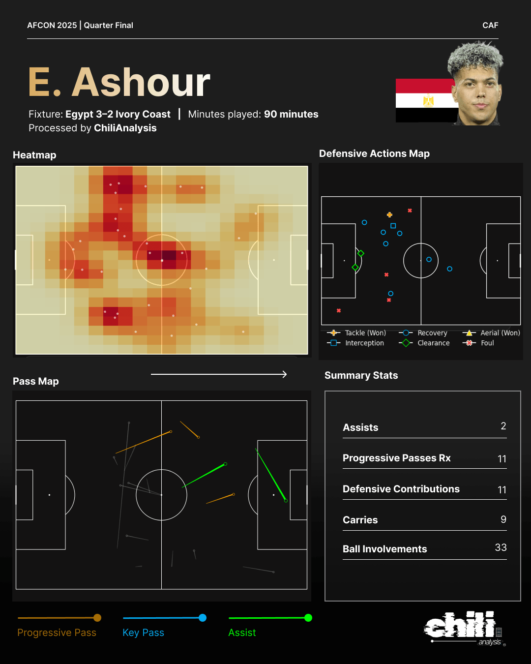 Emam Ashour statcard