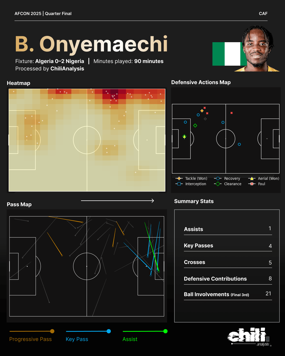 Bruno Onyemaechi statcard