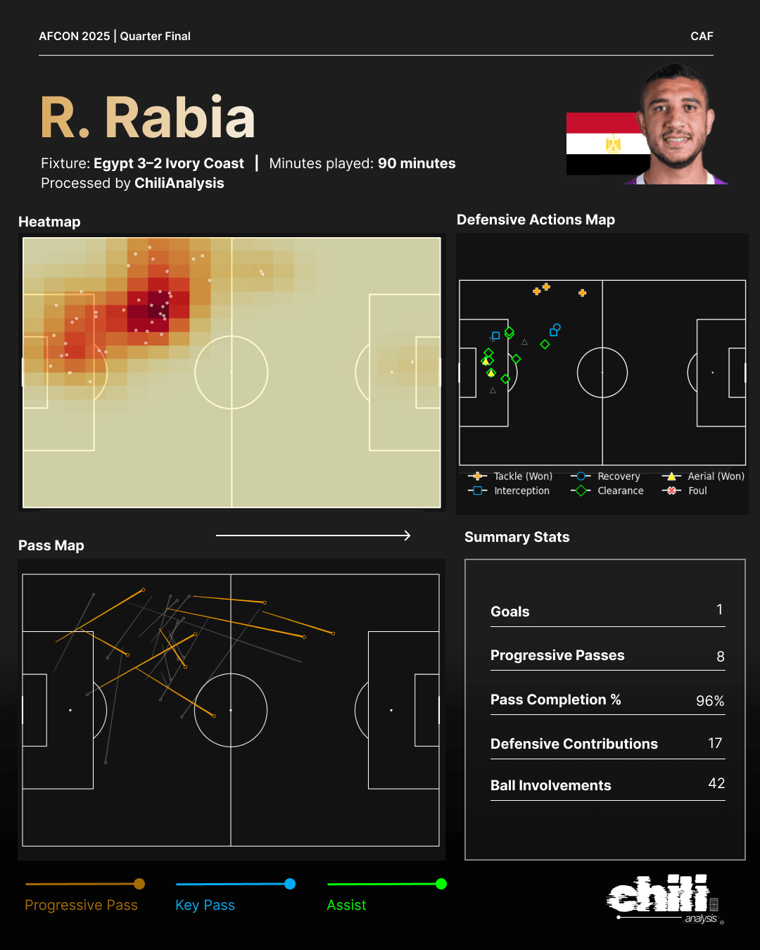 Ramy Rabia statcard