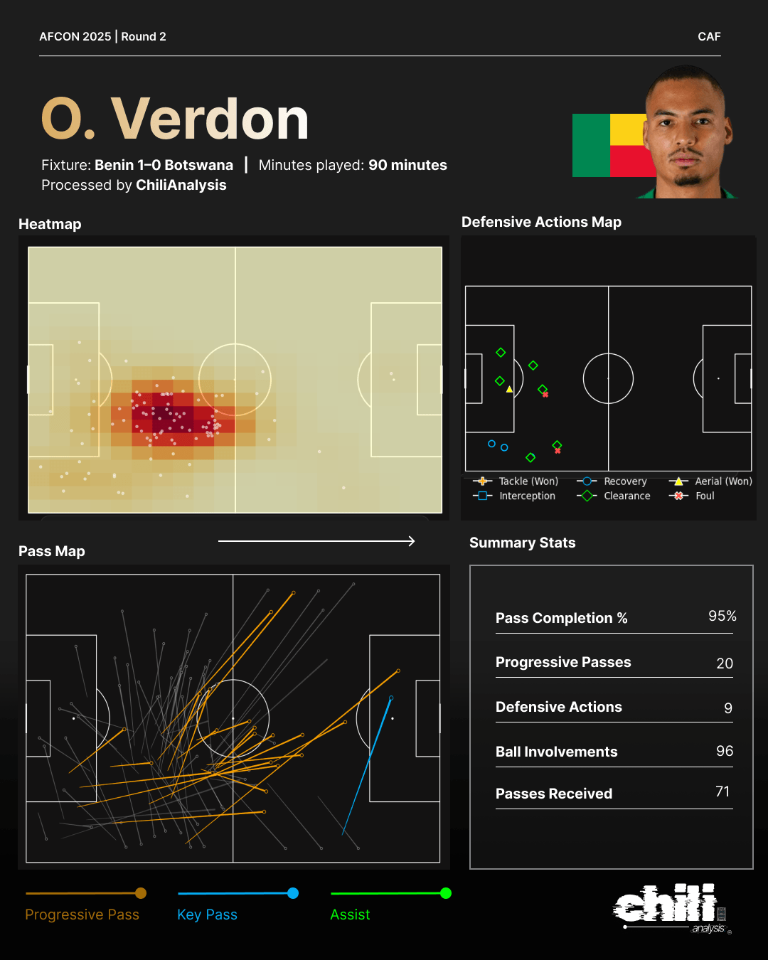 Olivier Verdon statcard