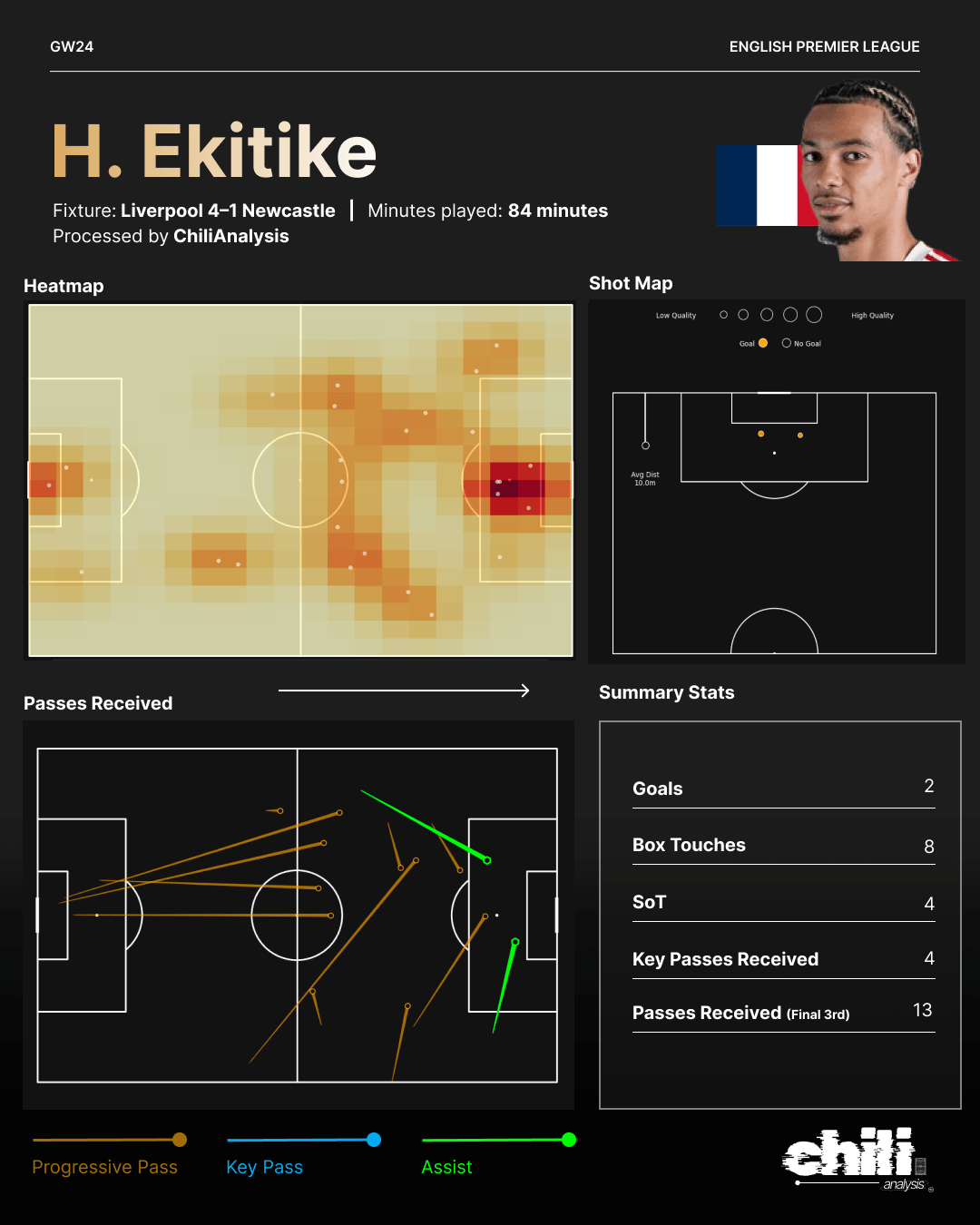 H. Ekitiké statcard